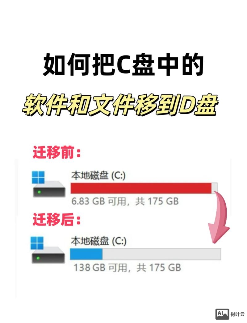 解压c盘文件命令