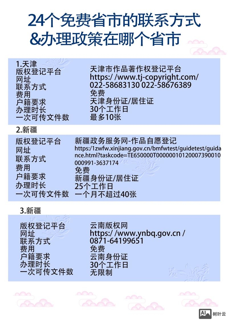 网站版权信息如何写