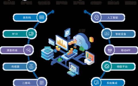 公司网站维护关键点有哪些？