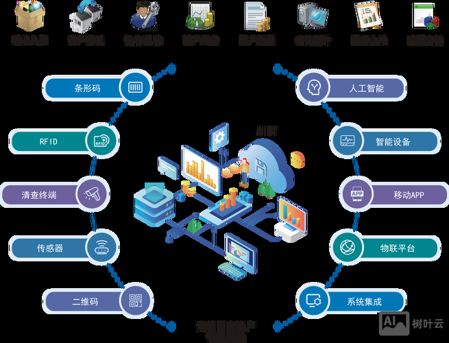 如何进行公司网站维护