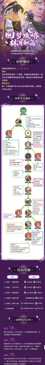 织梦会员模板如何调用