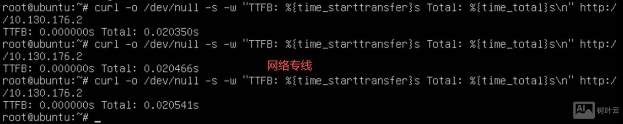 宽带连接 命令行