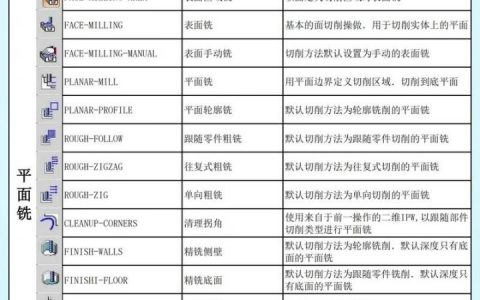 UG8.0命令大全有哪些核心功能？
