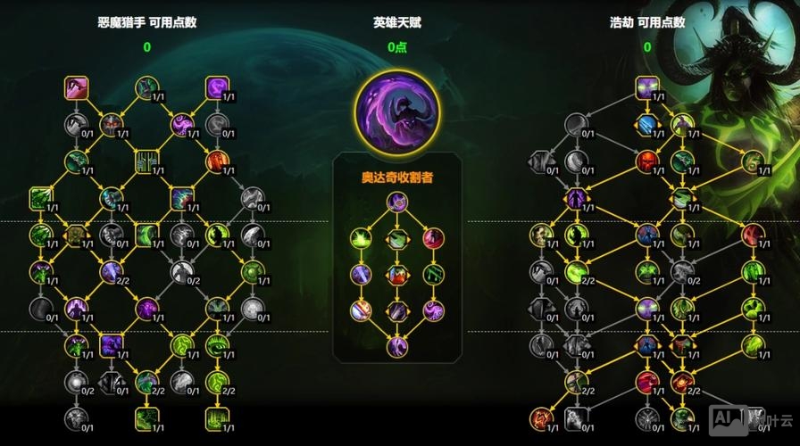 魔兽世界天赋点命令