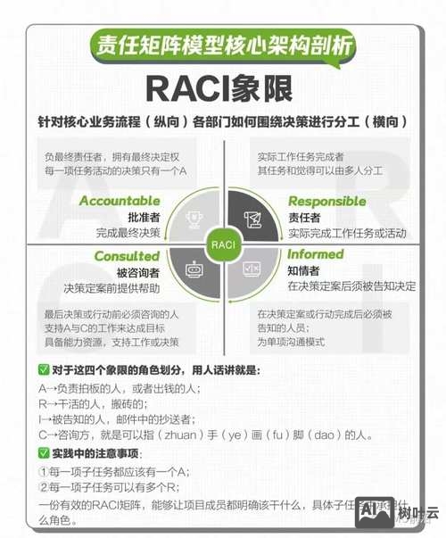 rac常用命令