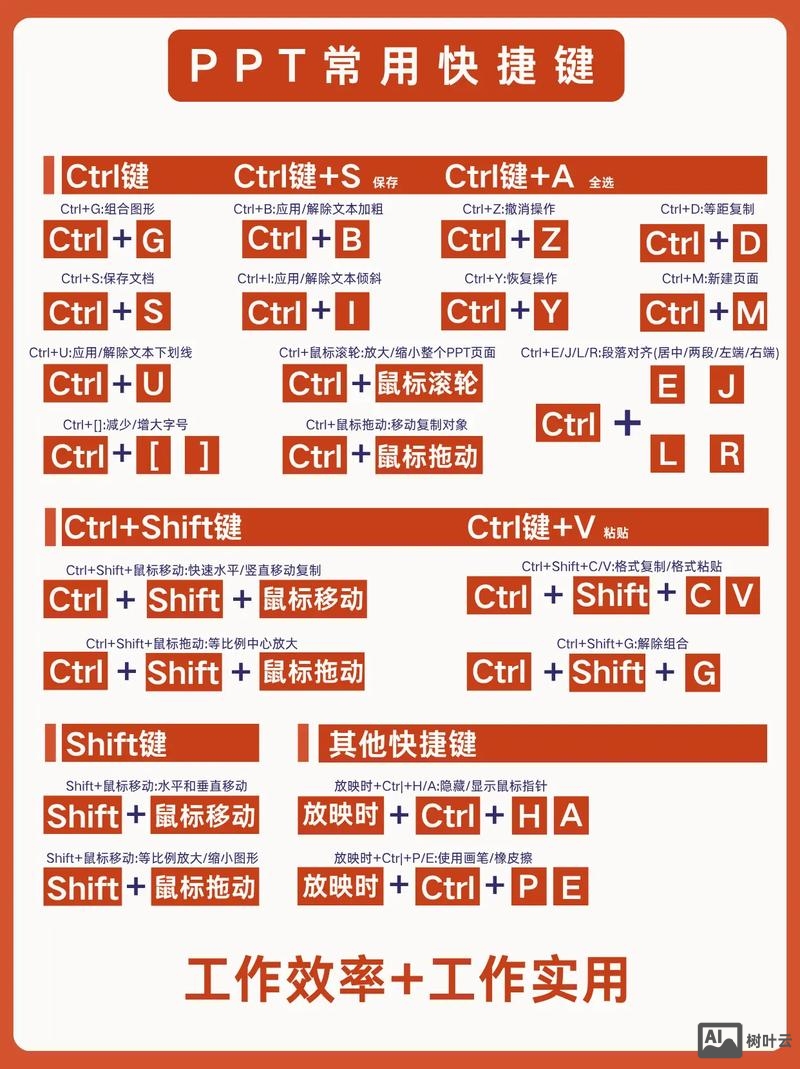ppt快捷键命令