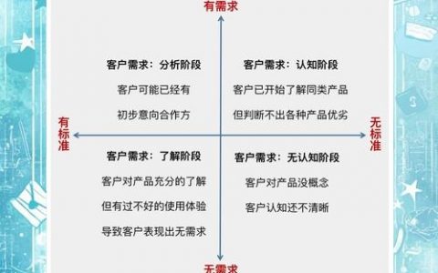 熟人陪同客户,如何高效转化?