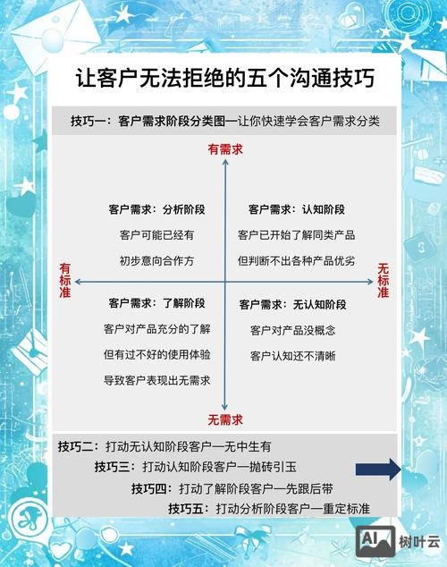 熟人陪同型客户如何应对