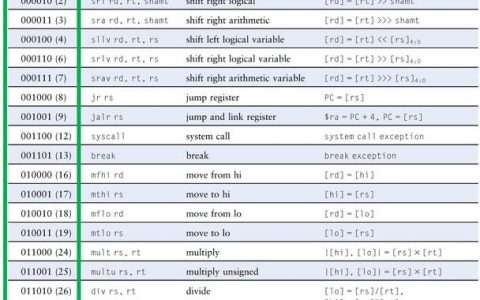 telnet如何远程执行命令？