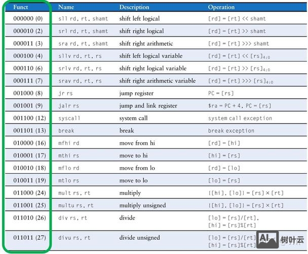 telnet 远程执行命令