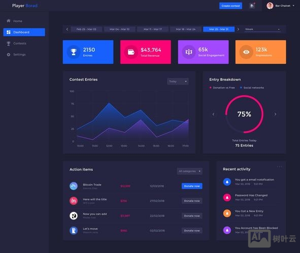 ui如何优化和量化界面