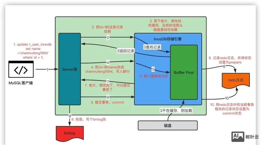 oracle 命令执行存储过程