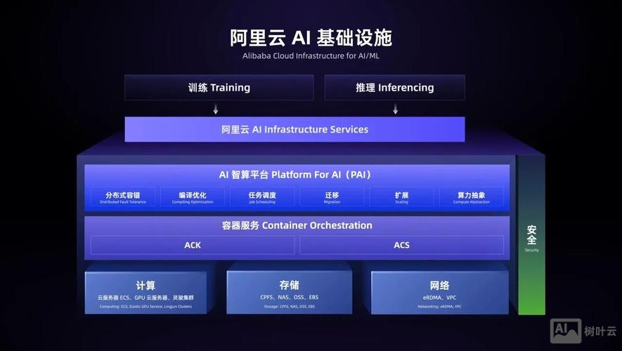 阿里云linux系统如何建站
