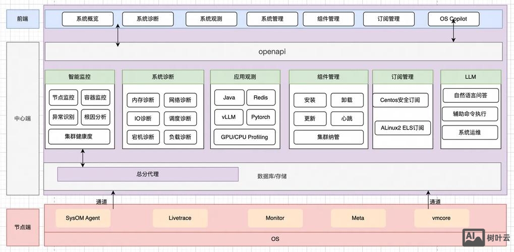 阿里云linux系统如何建站