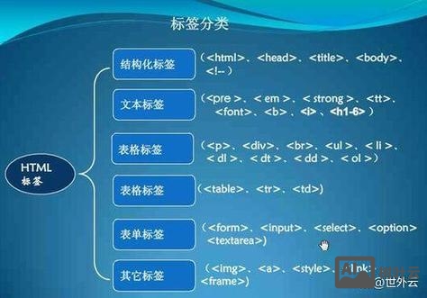 如何让div内容不换行
