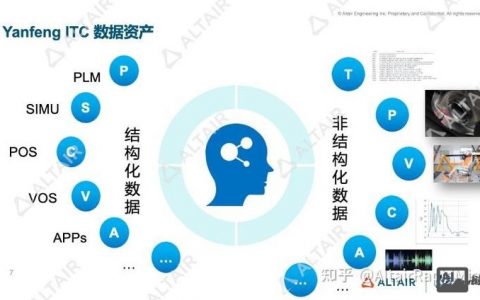 RapidMiner招聘什么岗位？要求有哪些？