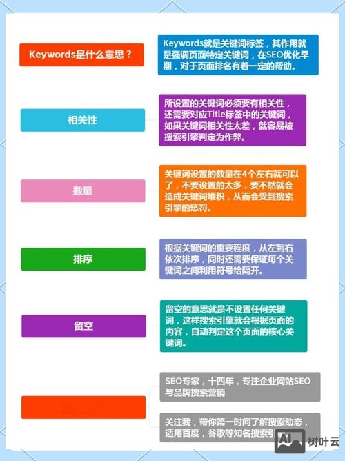 seo关键字如何设置