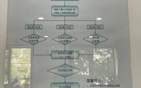 主站如何自助分站建立?