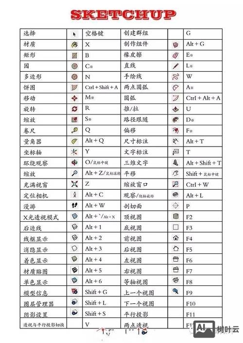 sketchup快捷键命令