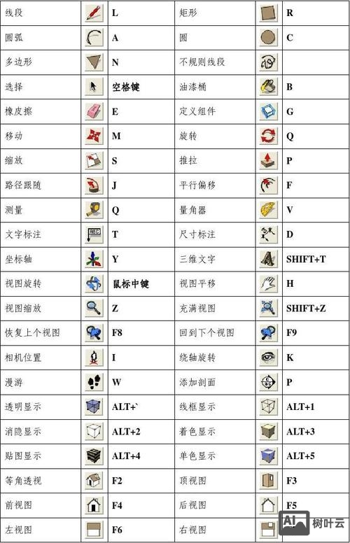 sketchup快捷键命令