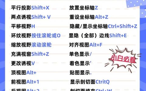 SketchUp快捷键命令有哪些？