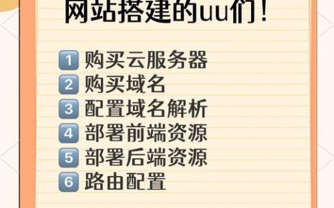 网站建设价值如何有效提升？