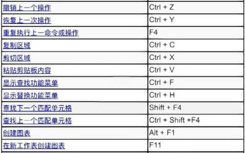 Excel自定义命令如何快速创建与使用？