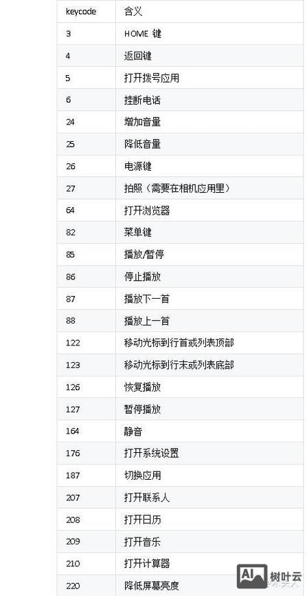 如何使用adb shell命令