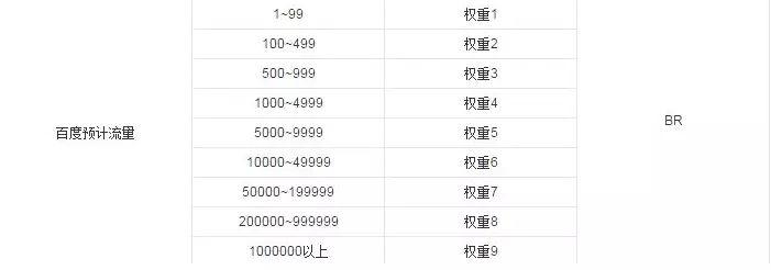 网站如何增加权重值