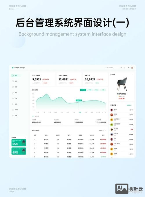 电商网站后台如何对接