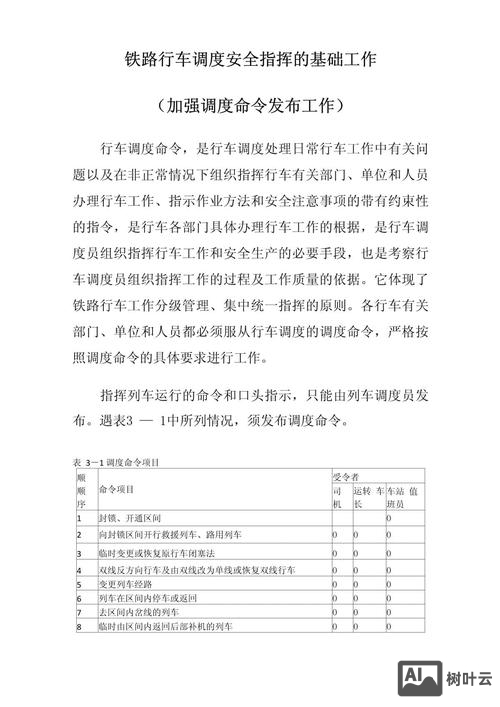 什么是调度命令