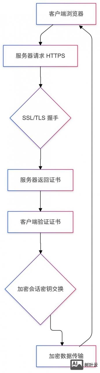 dedecms 如何调用图片不显示