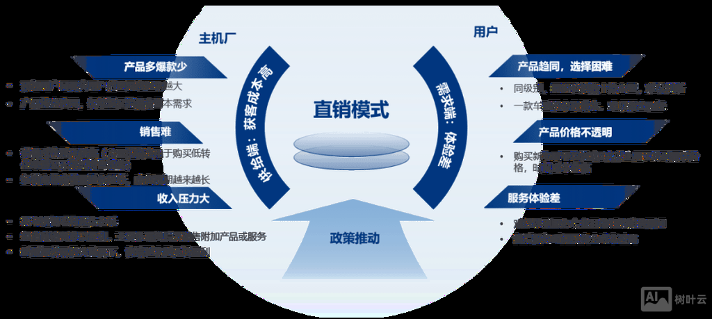 如何建立经销商网络