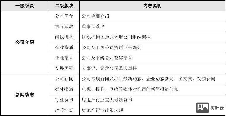 如何评价网站的栏目结构