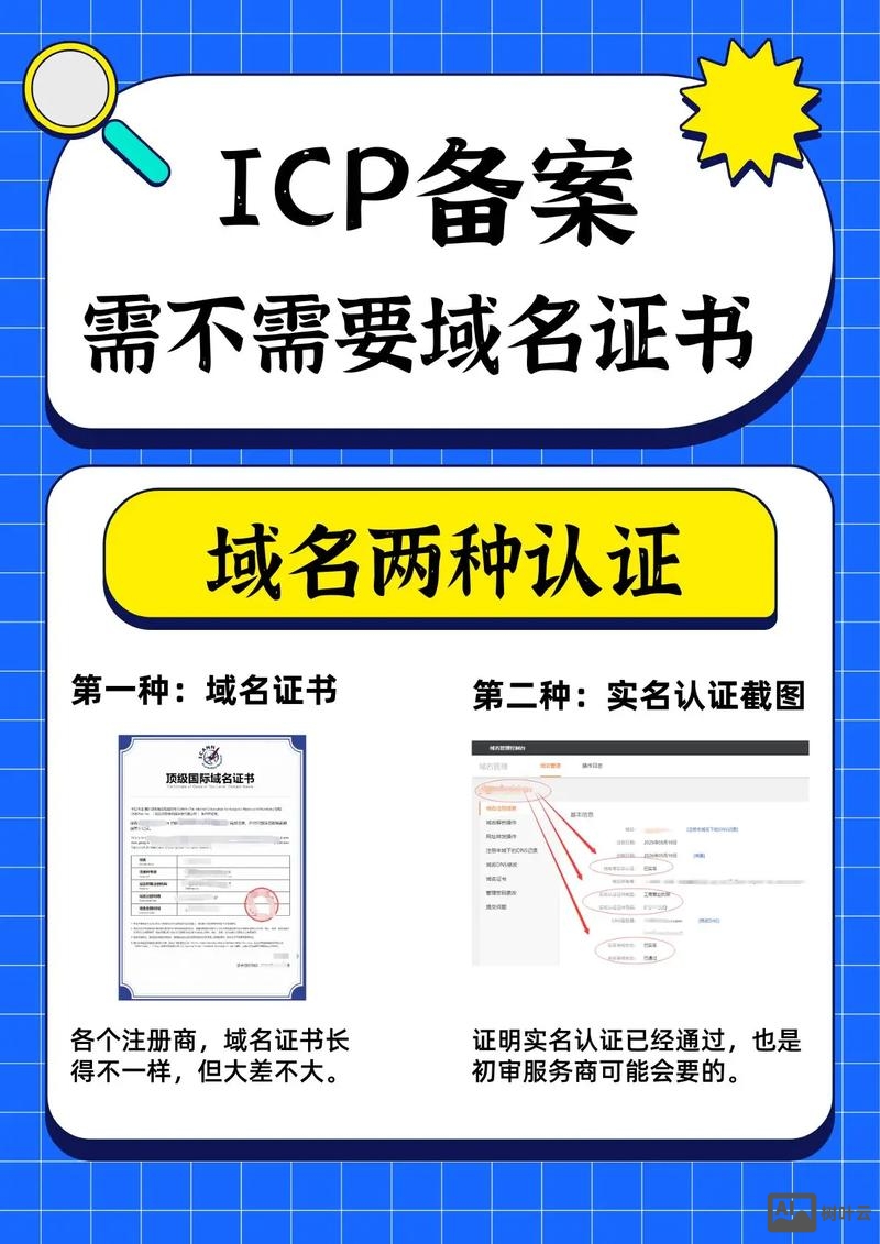 不是网站的域名如何备案