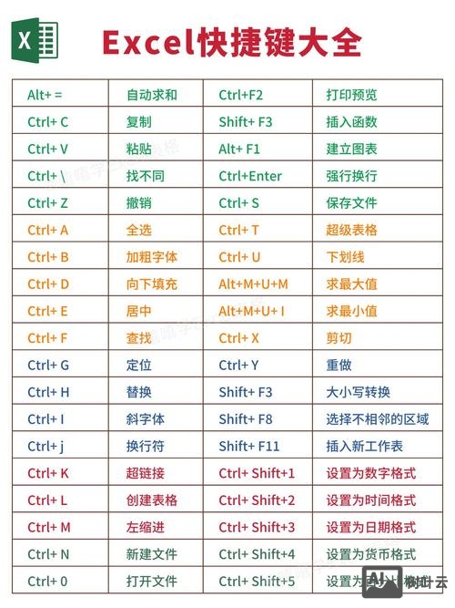excel2003命令按钮
