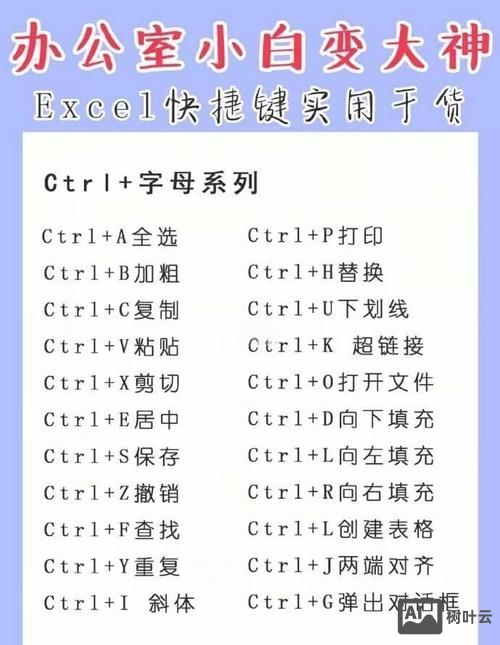excel2003命令按钮