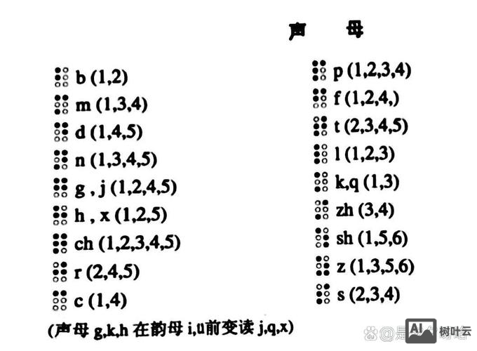 如何教文盲基础的字母