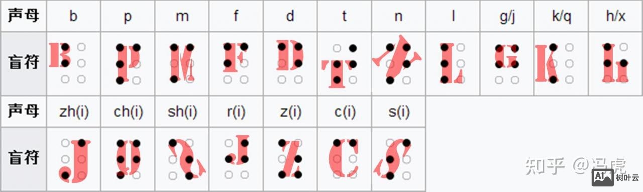 如何教文盲基础的字母