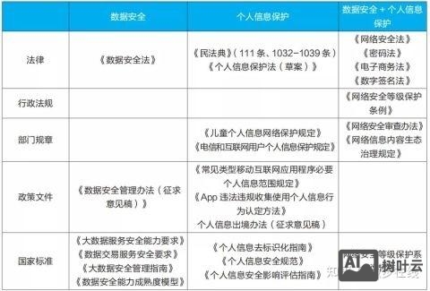 网络维护费用如何记账