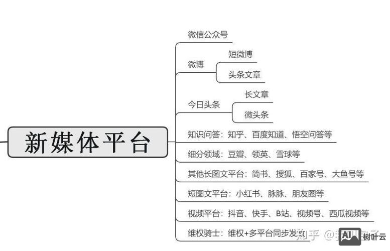 如何面试微博运营者