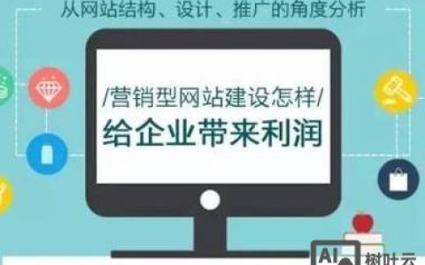 企业网站推销,如何打动客户?