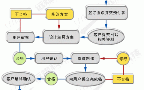 如何快速建企业网站？步骤与要点解析