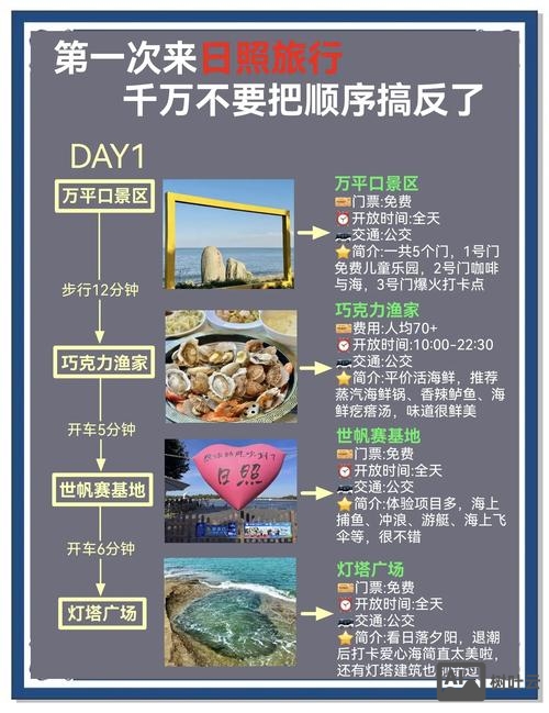 如何选择日照小程序