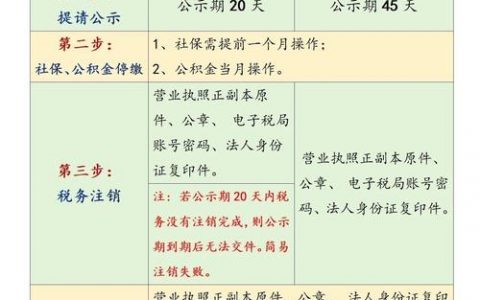 工信部域名如何彻底注销？