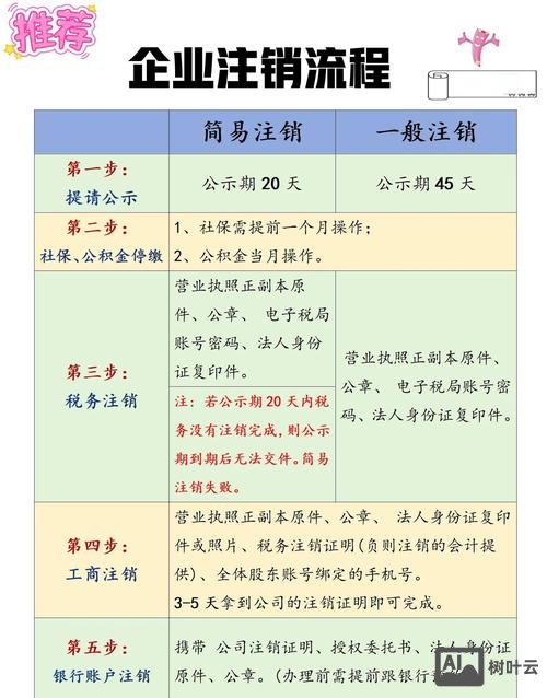 如何注销工信部域名