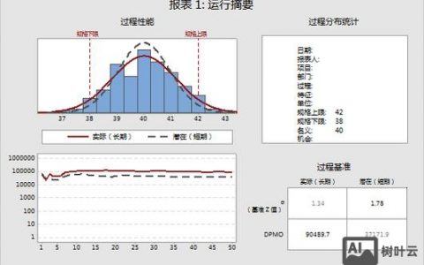 Minitab招聘，需要哪些技能与经验？