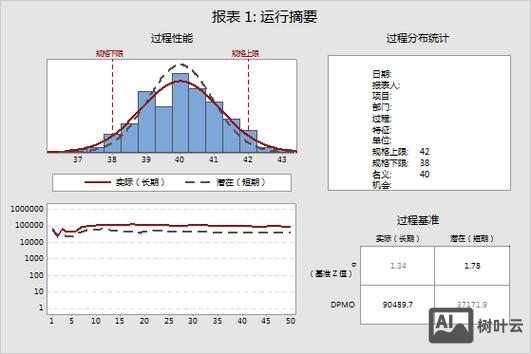 minitab 招聘
