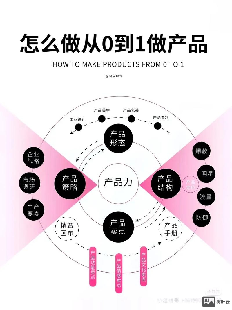 如何优化产品整体形象