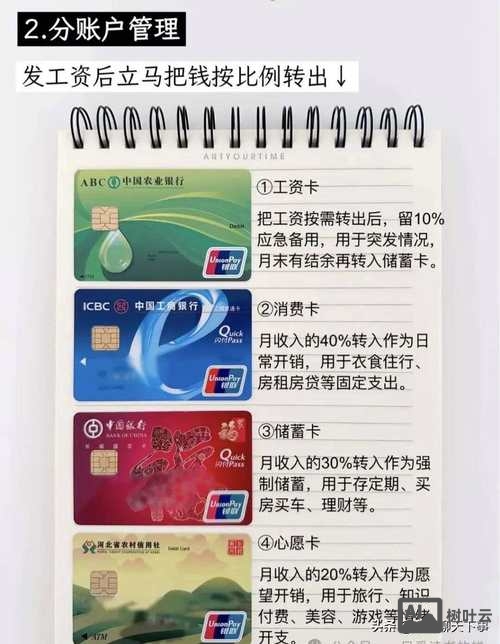 如何卖自己银行卡